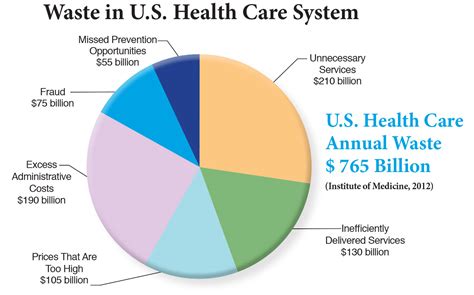 Coloradocare A Bold Step In Healthcare For Coloradans To Consider