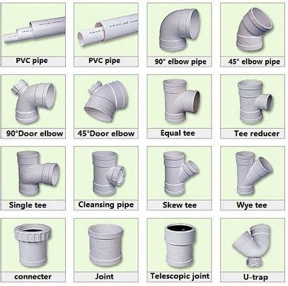 Maybe you would like to learn more about one of these? Pin on Plumbing