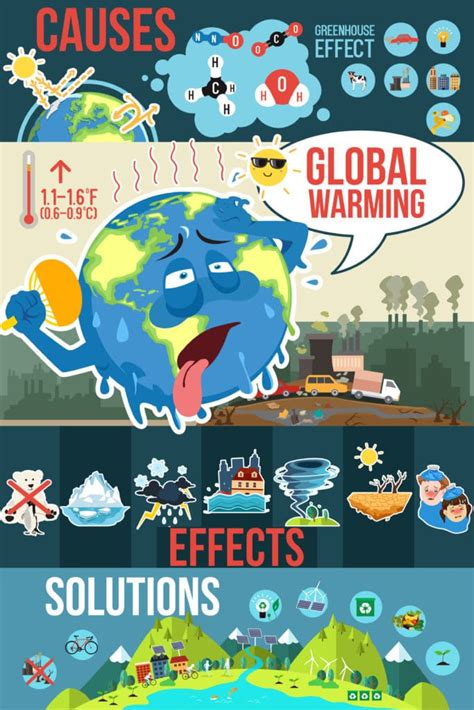 Global warming describes the current rise in the average temperature of earth's air and oceans. What is Climate Change?