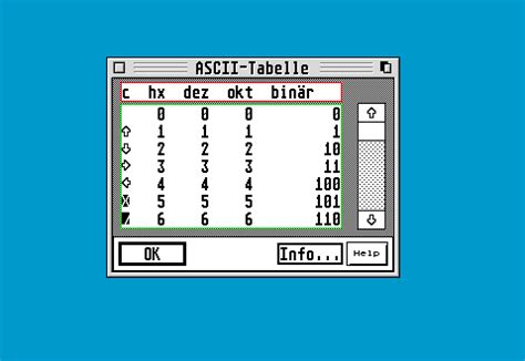 Ascii (which stands for american standard code for information interchange) is a character encoding standard for text files in computers and other devices. ASCII-Tabelle - AtariUpToDate