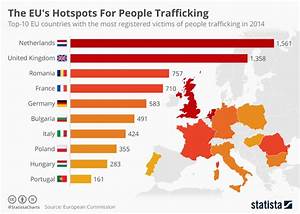 Chart The Eu 39 S Hotspots For People Trafficking Statista