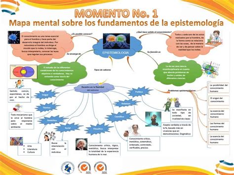 Fundamentos De La Epistemologia Mapa Mental YouTube