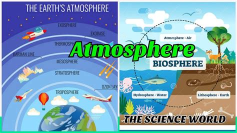 The Science World Atmosphere Layers Of Atmosphere Composition Of