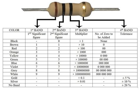 Resistor Color Code Chart Best Engineering Projects