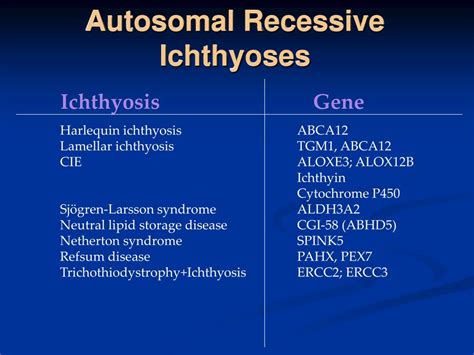Ppt The Genetics Of Ichthyosis Powerpoint Presentation Free Download
