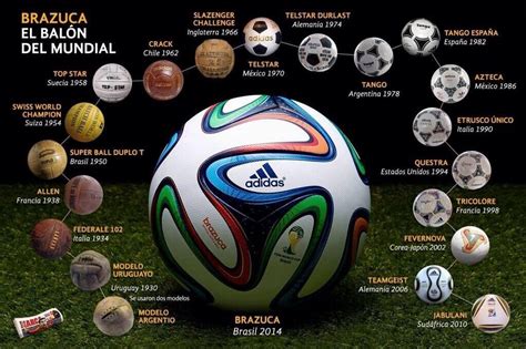 Bolas Futebol - Evolução | Fifa world cup 2014, Bolas de futebol, Fifa gambar png