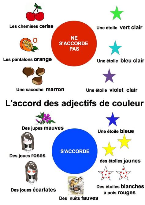 Image result for accord des adjectifs | Les adjectifs de couleur