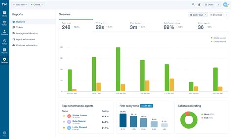 Dashboard Design Examples Ways To Visualize Complex Data