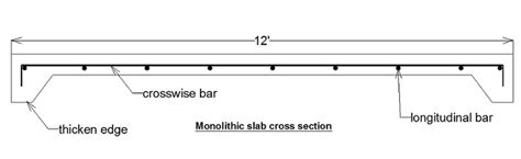 Monolithic Conrete Slab Cross Section