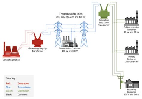 Energy Industry Infographics Solution