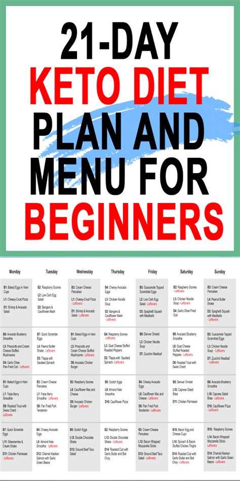 21 Day Keto Diet Plan And Menu For Beginners