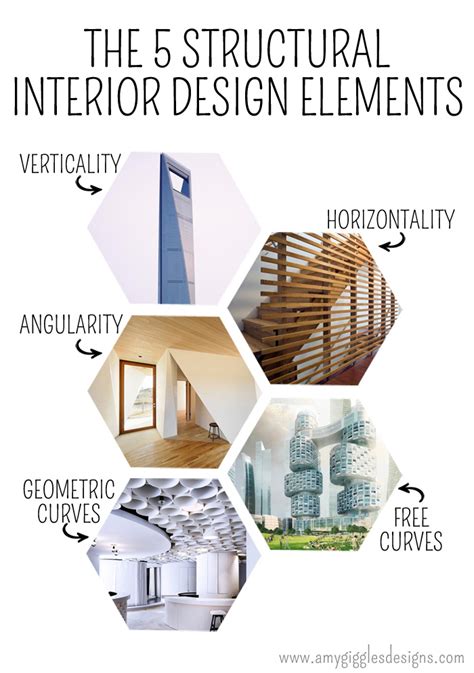5 Things I Learned In Interior Design Class 509 Design