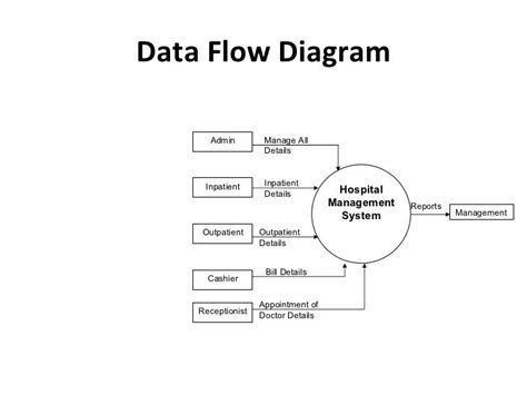 Diagram Process Flow Diagram Hospital Management System Mydiagram
