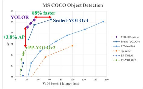 Fyp Coco Object Detection Dataset And Pre Trained Model By Fyp My XXX Hot Girl