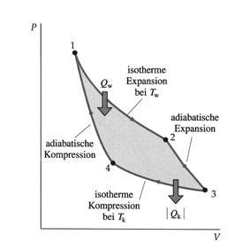 Auch f ur die innere energie des gemisches (extensive zustandsgr oe) erh alt man einen additiven zusammenhang u ber die kalorische zustandsgleichung des idealen gases (1.3): Thermodynamik