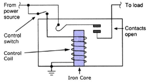 Working Of Relays How Relay Worksbasicsdesignconstructionapplication