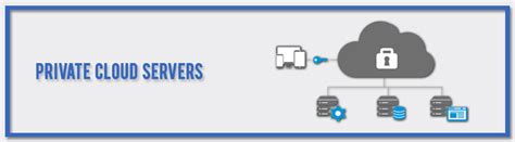They keep three copies of your data over three different servers so that when a hardware failure occurs, your hosting server cloud can be migrated automatically to a healthy and secure node. Best Private Cloud Servers Provider At Low Cost In India ...
