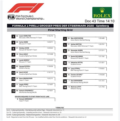 Max verstappen (holland, red bull) lewis hamilton (brit, mercedes) 2. Az F1-es Stájer Nagydíj végleges rajtrácsa — F1VILÁG.HU