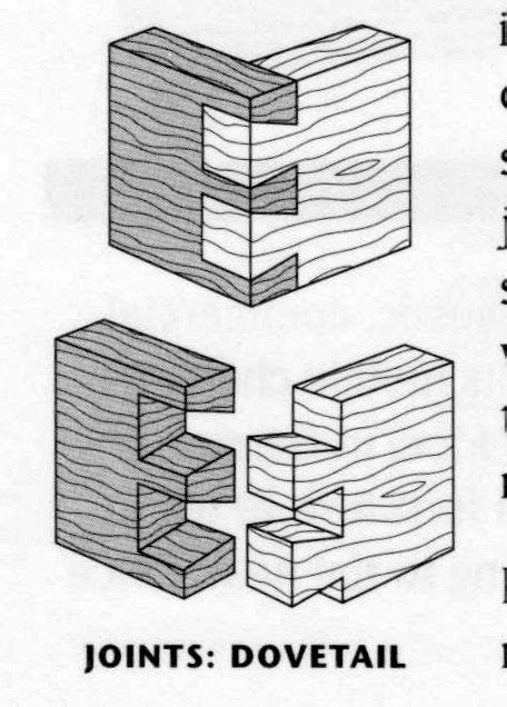 Diagram Of Dovetail Joints Carpentry And Joinery Drawing Furniture