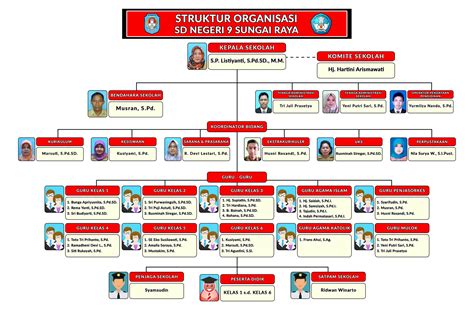 Struktur Organisasi Palang Merah Indonesia