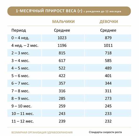 Диета при вскармливании ребенка
