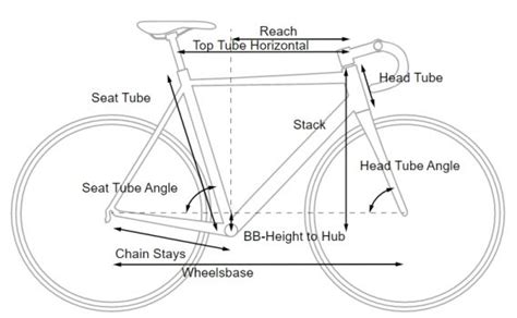 How To Measure A Bike Frame — Important Measurements Explained