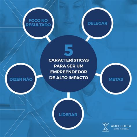 Quais São As Características Do Empreendedor
