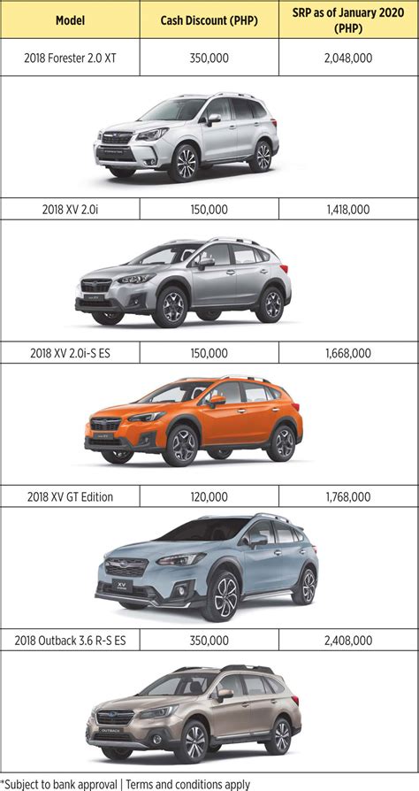 Start The New Decade By Driving Home A Brand New Subaru Businessworld