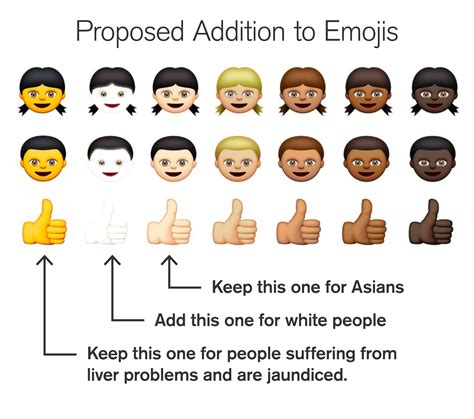Proposed Addition To Choices Of Skin Colors To Emojis