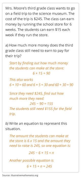 🎉 Math Sba Ideas Add Math Sba Topic Free Essays 2019 02 02