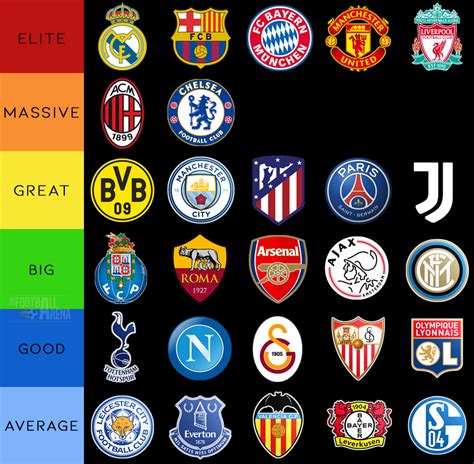 All Time European Clubs Ranking Do The Football Arena
