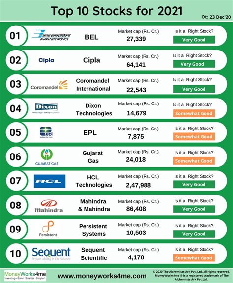 The Top 10 Stocks For 2012