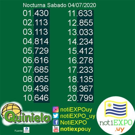 See 7 authoritative translations of quiniela in english with example sentences and audio pronunciations. Quiniela Uruguaya in 2020