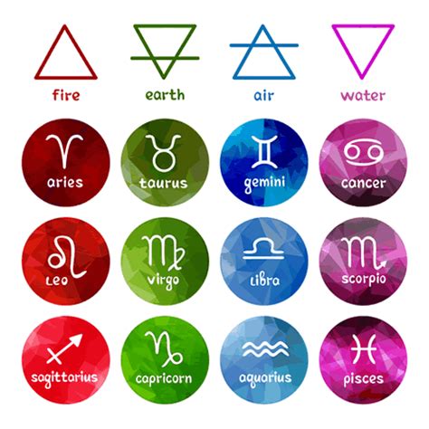 Horoscope of the 12 astrology signs includes aries, taurus, gemini, cancer, leo, virgo, libra, and scorpio … with their elements, traits so everyone has a corresponding zodiacal sign according to the period his / her birthday lies in. Elements of your Zodiac Sign - Coven of the Goddess