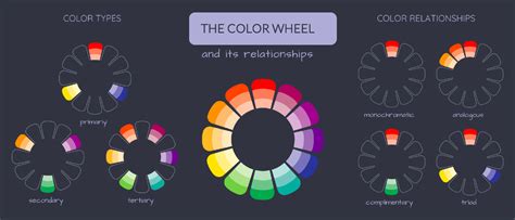 An Easy Approach To Color Theory In Graphic Design