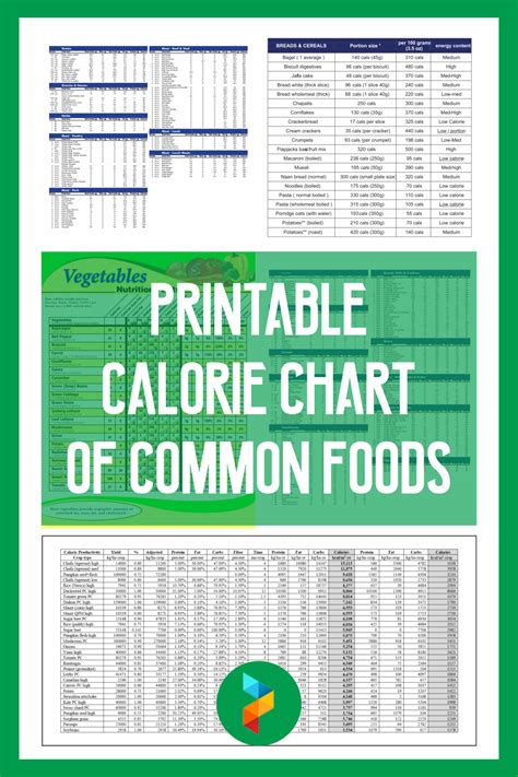 Are You On Diet This Chart Contain Low Calories Food That May Suit