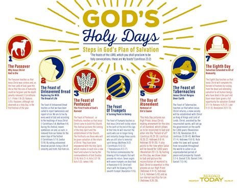 Stream Mvtube Holly Day Catholic Holy Days Of Obligation In The Us