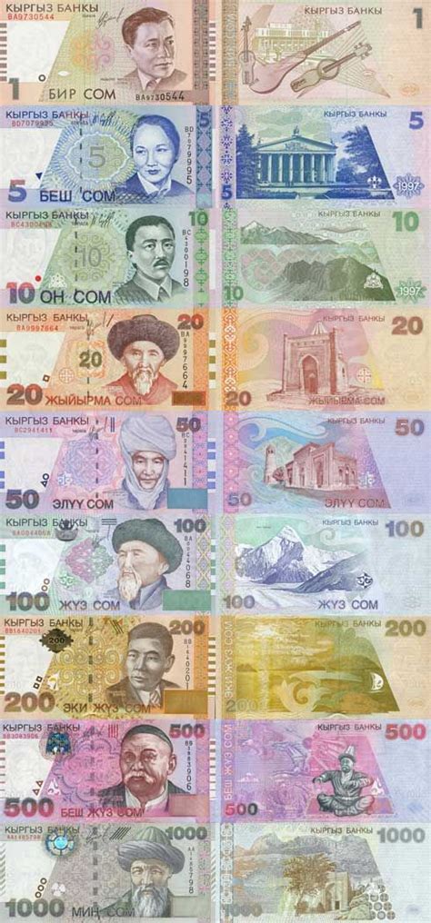 States generally have a monopoly on the issuing of currency, although some states share currencies with other states. The Kyrgyzstani Som | Money notes, World