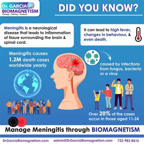Did You Know Meningitisdrgarcia Biomagnetism Biomagnetis Flickr