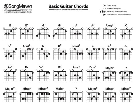 Example Basic Guitar Chord Chart For Beginners Pdfsimpli