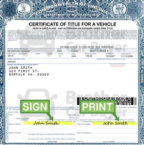 How to Sign Your Car Title in Virginia. Including DMV ...