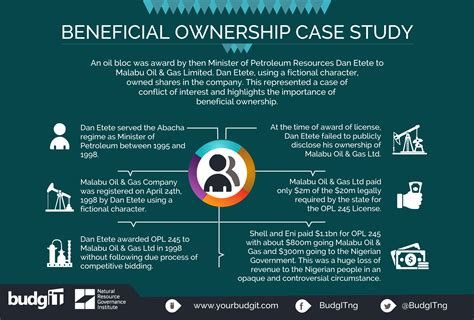 Concentration of media ownership is the trend towards fewer individuals and/ or companies owning a higher proportion of the media. What You Should Know About Beneficial Ownership - BudgIT