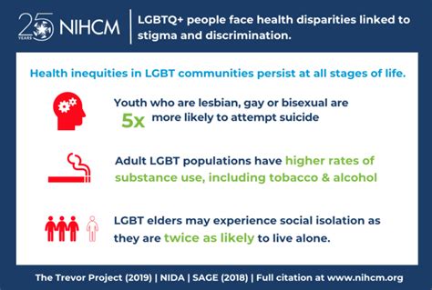 Lifelong Health Disparities In Lgbtq Communities Hot Sex Picture