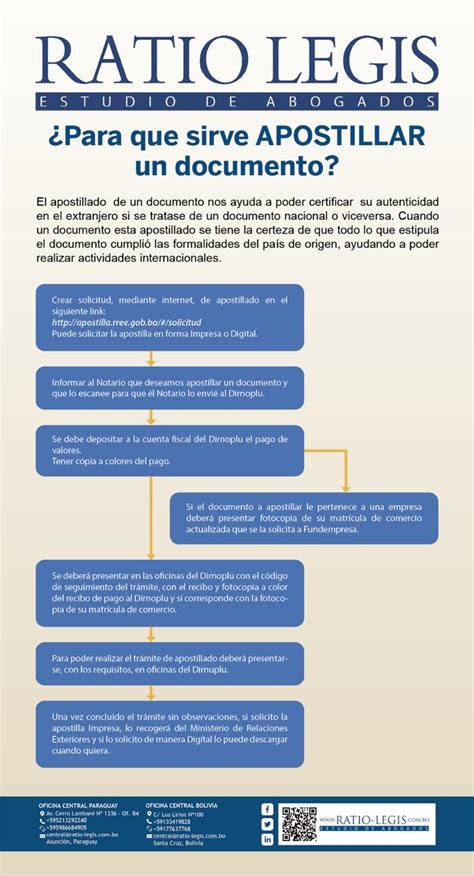 Como regla general la apostilla no caduca, por lo que no es necesario volver a apostillar un documento previamente apostillado. ¿Para qué sirve APOSTILLAR un documento? - Ratio Legis