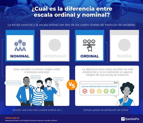 Comparación De Escalas Nominales Y Ordinales En Spss