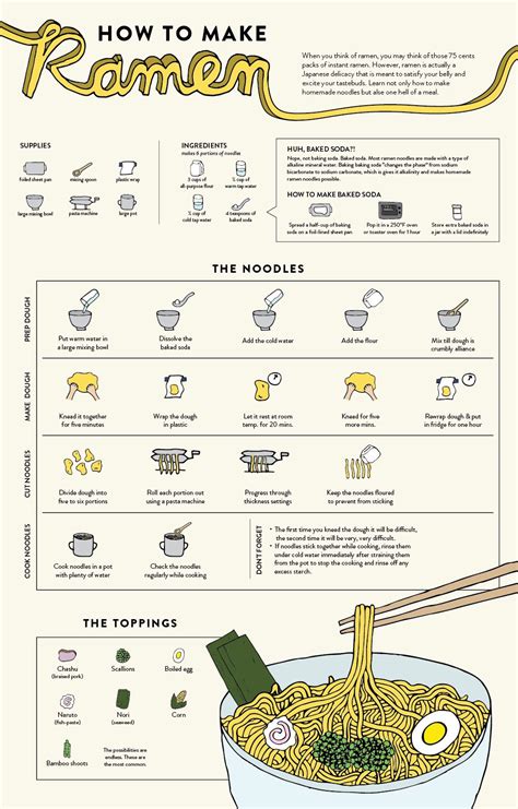 For a weekend project, try our homemade shoyu ramen recipe that walks you through four important we're doctoring our version of dashi with chicken broth and dried shiitake mushrooms for even more oomph. How to Make Ramen | Homemade ramen, Homemade ramen noodles ...