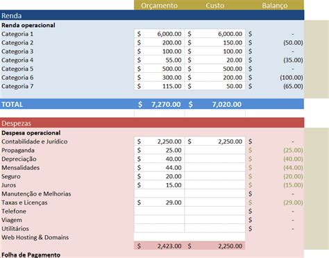 Os Melhores Modelos De Orçamento Do Excel Copy 2022