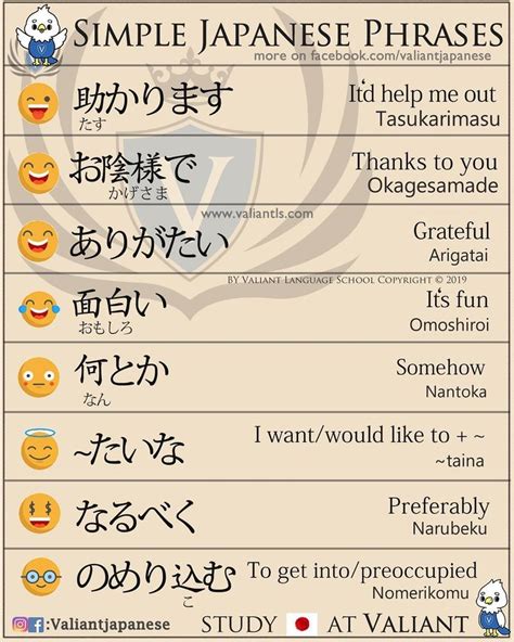 Simple Japanese Phrases Japanese Phrases Japanese Words Learn Basic