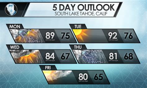 5 Day - Weather Forecast Graphics | MetGraphics.net