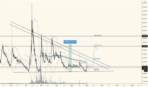 Find the top dogecoin market data including price charts, market cap, mining calculators and digital cryptocurrency news. Dogecoin Stock Chart - Dogecoin Doge Price Prediction For ...